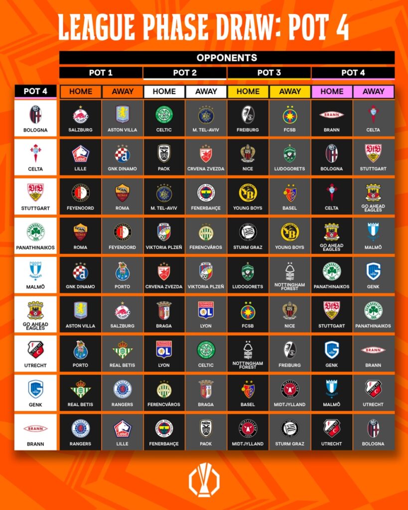 do_not_use_-_pot_4_-_instagram_1_-819x1024 Ligue Europa 2025/26 : les prétendants apprennent leurs adversaires
