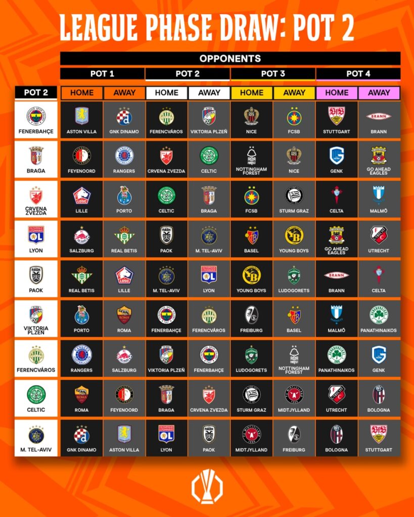 do_not_use_pot_2_-_instagram-819x1024 Ligue Europa 2025/26 : les prétendants apprennent leurs adversaires